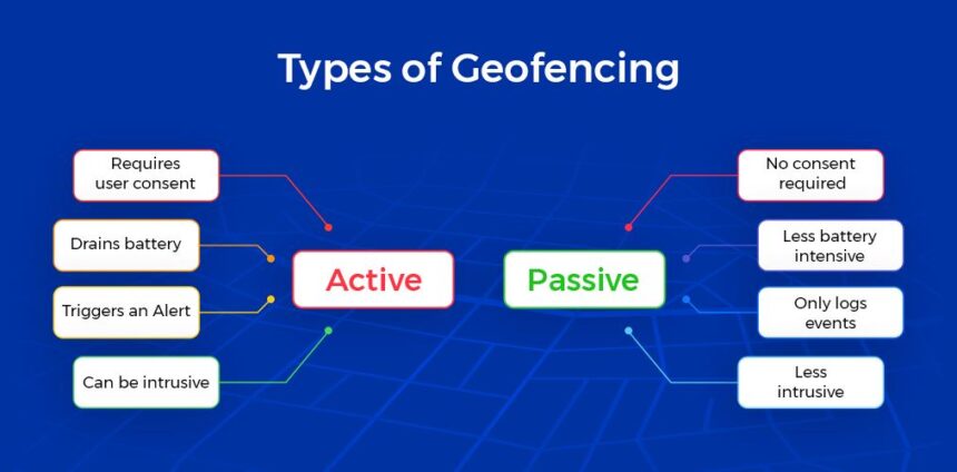 Geofencing Explained